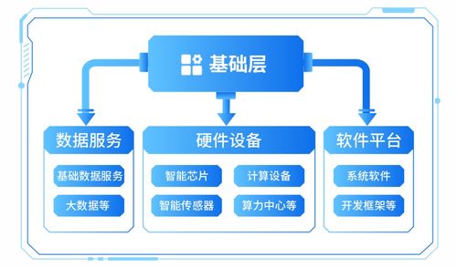 科技敘事邏輯明晰 AI如何賦能千行百業(yè)，重塑網(wǎng)絡科技領域的技術開發(fā)