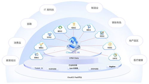 神州云動CloudCC AI入選《2025年中國企業級AI Agent應用實踐研究報告》，引領網絡科技領域技術開發新范式