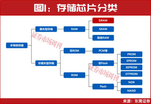 長鑫科技募資催化，半導體與網絡科技迎來發展新機遇