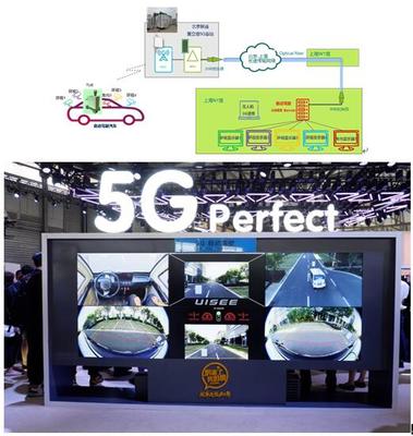 中國聯通攜手愛立信、馭勢科技完成國內首例5G網絡超遠程智能駕駛實車演示，開啟網聯智能駕駛新紀元